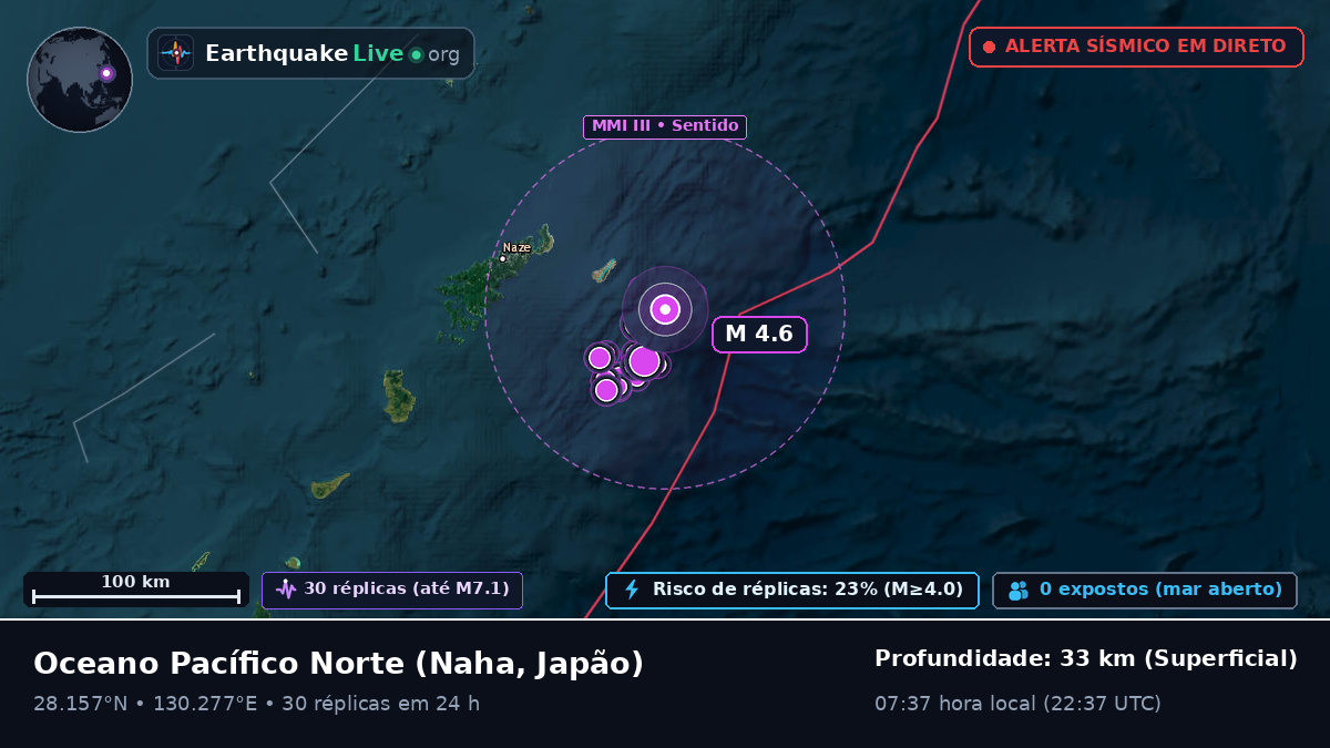 Oceano Pacífico Norte (Japão)