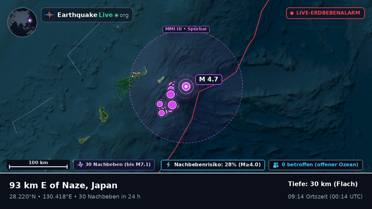 Nordpazifik (Japan)
