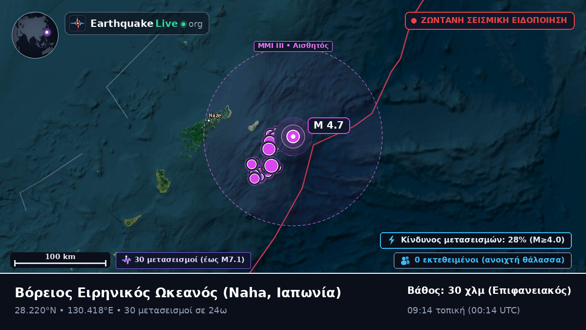 Βόρειος Ειρηνικός Ωκεανός (Ιαπωνία)