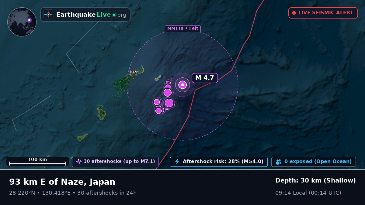 North Pacific Ocean (Japan)