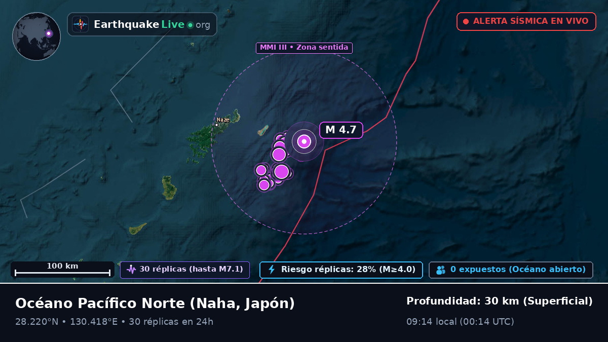 Océano Pacífico Norte (Japón)