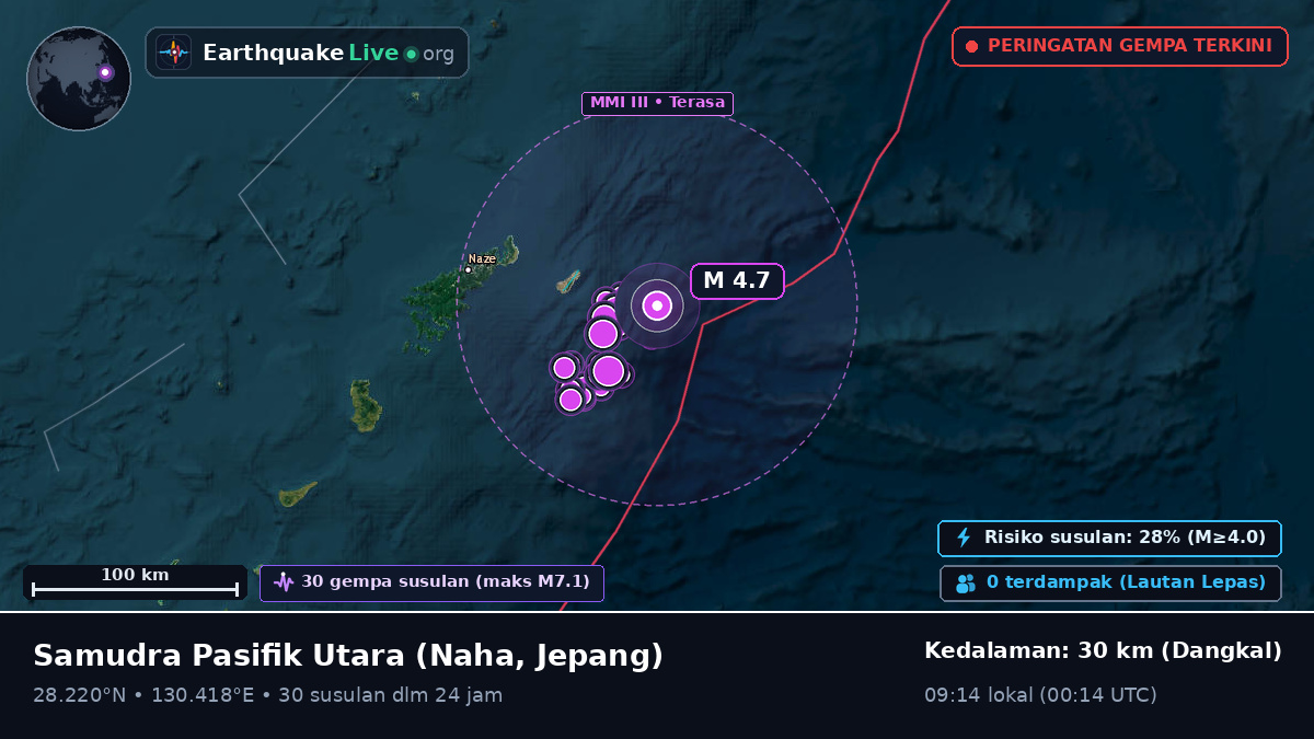 Samudra Pasifik Utara (Jepang)