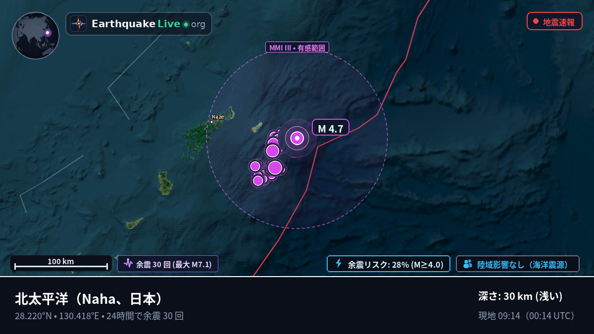 北太平洋 (日本)