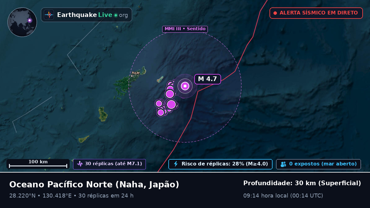Oceano Pacífico Norte (Japão)