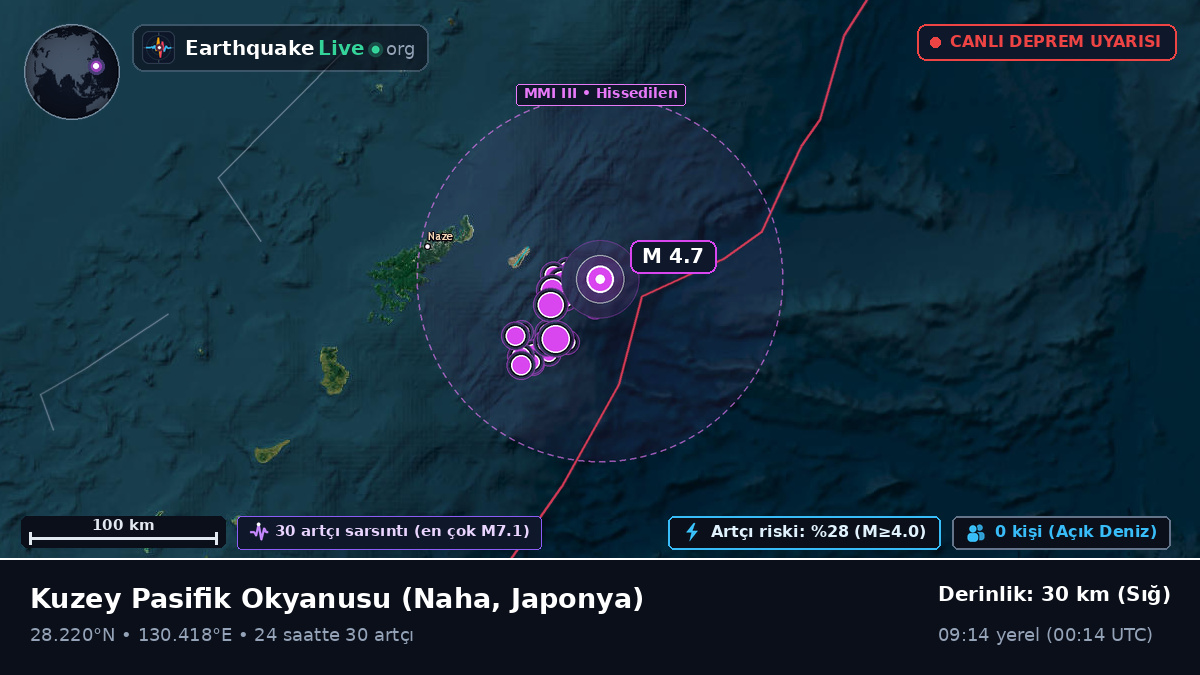 Kuzey Pasifik Okyanusu (Japonya)