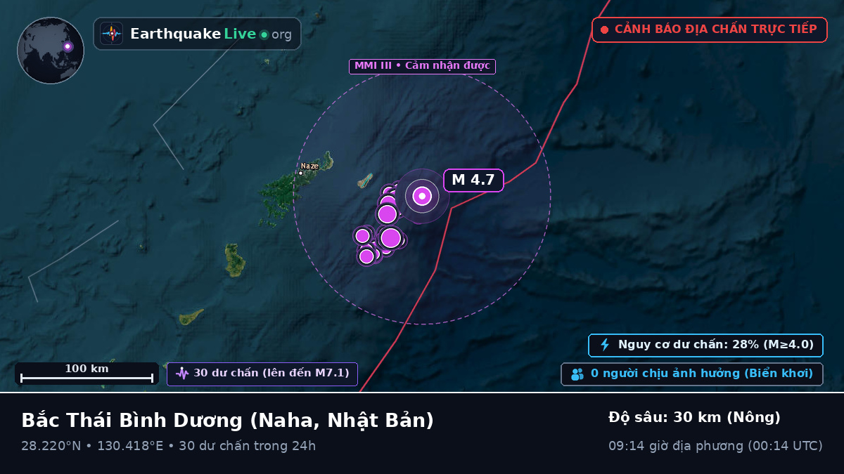 Bắc Thái Bình Dương (Nhật Bản)