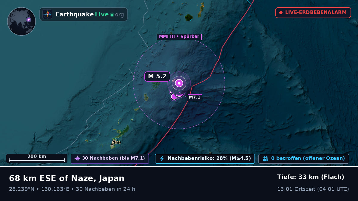 Nordpazifik (Japan)