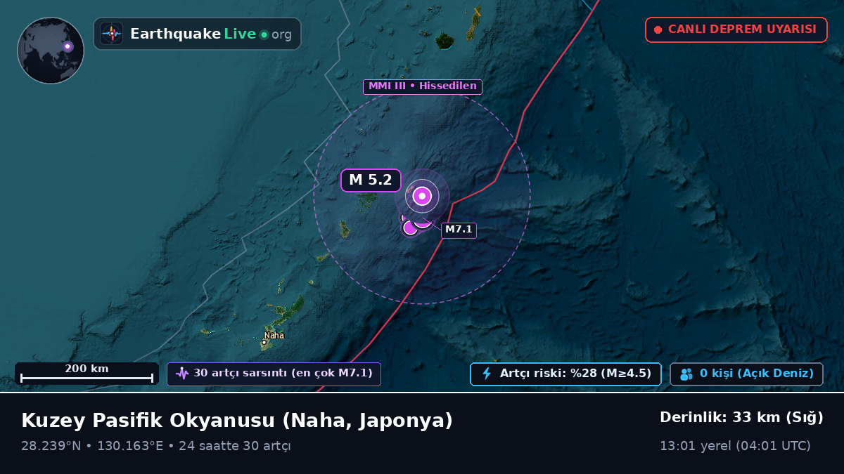 Kuzey Pasifik Okyanusu (Japonya)