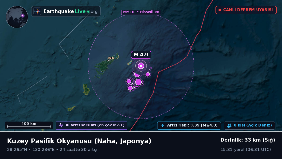 Kuzey Pasifik Okyanusu (Japonya)
