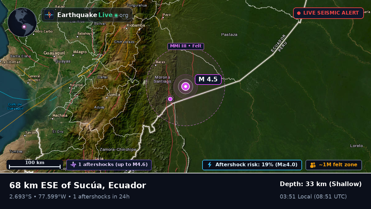 Morona Santiago, Ecuador