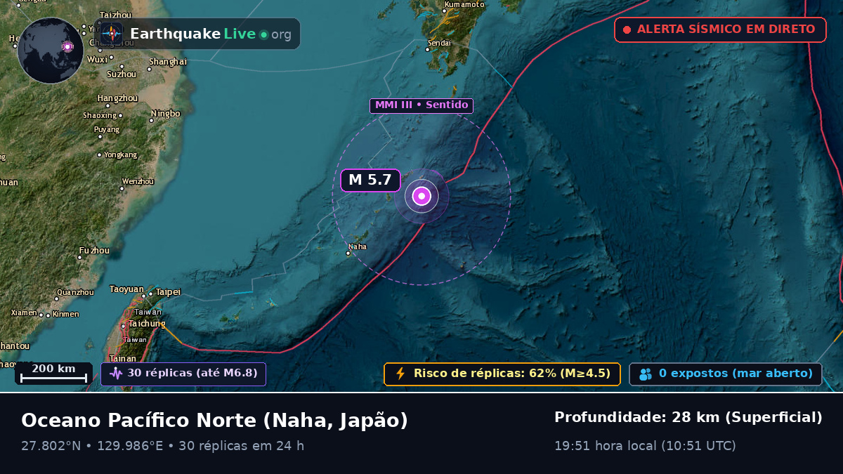 Oceano Pacífico Norte (Japão)