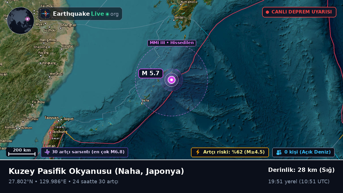 Kuzey Pasifik Okyanusu (Japonya)