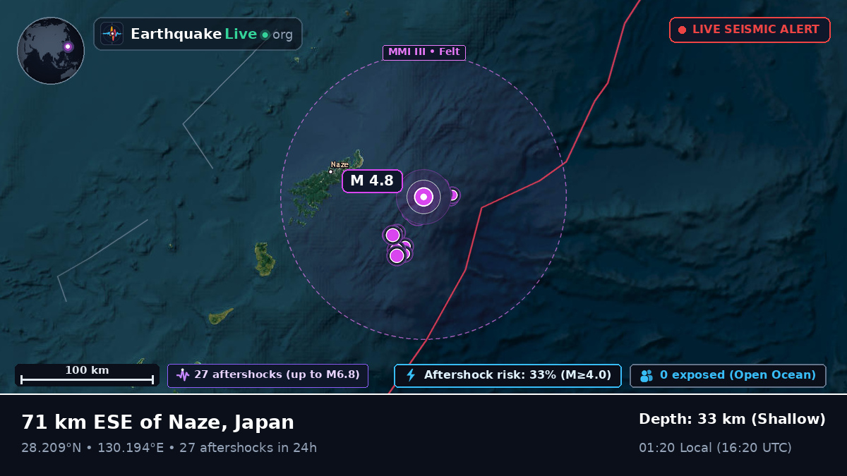 North Pacific Ocean (Japan)