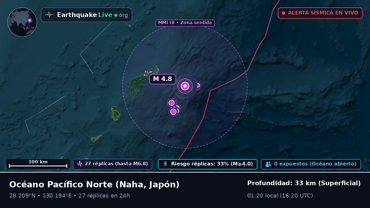 Océano Pacífico Norte (Japón)