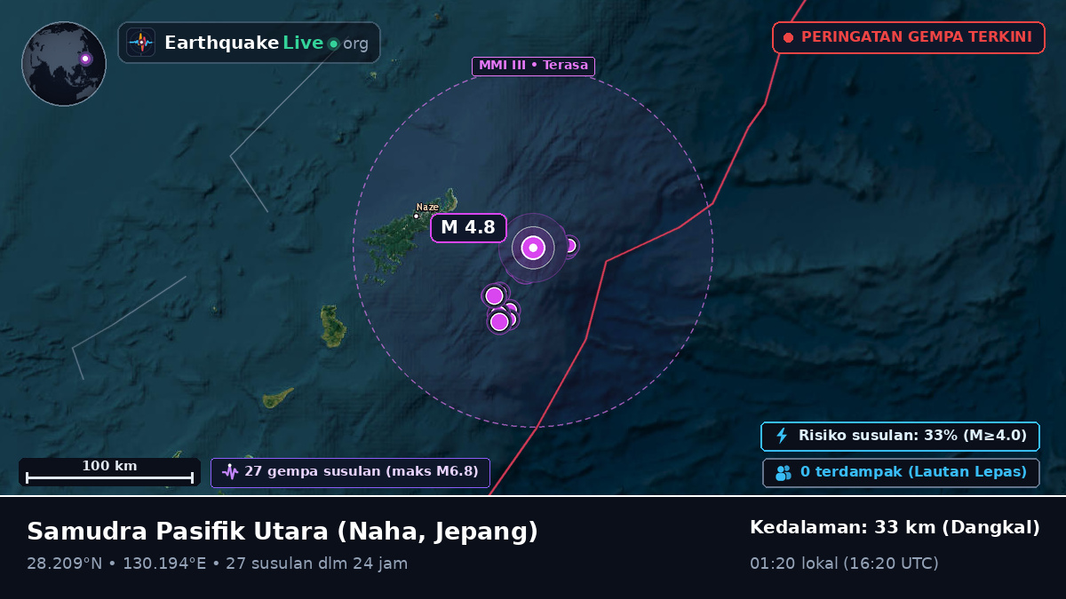 Samudra Pasifik Utara (Jepang)