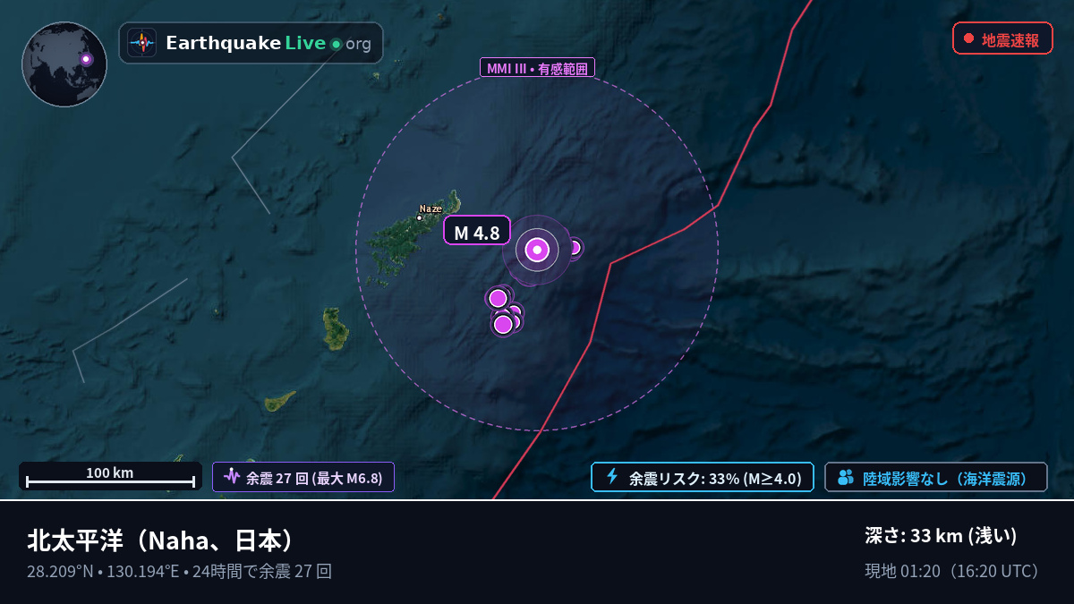 北太平洋 (日本)