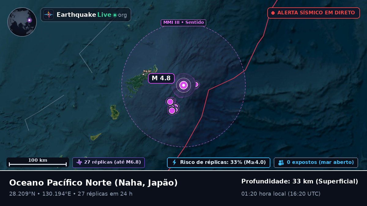 Oceano Pacífico Norte (Japão)