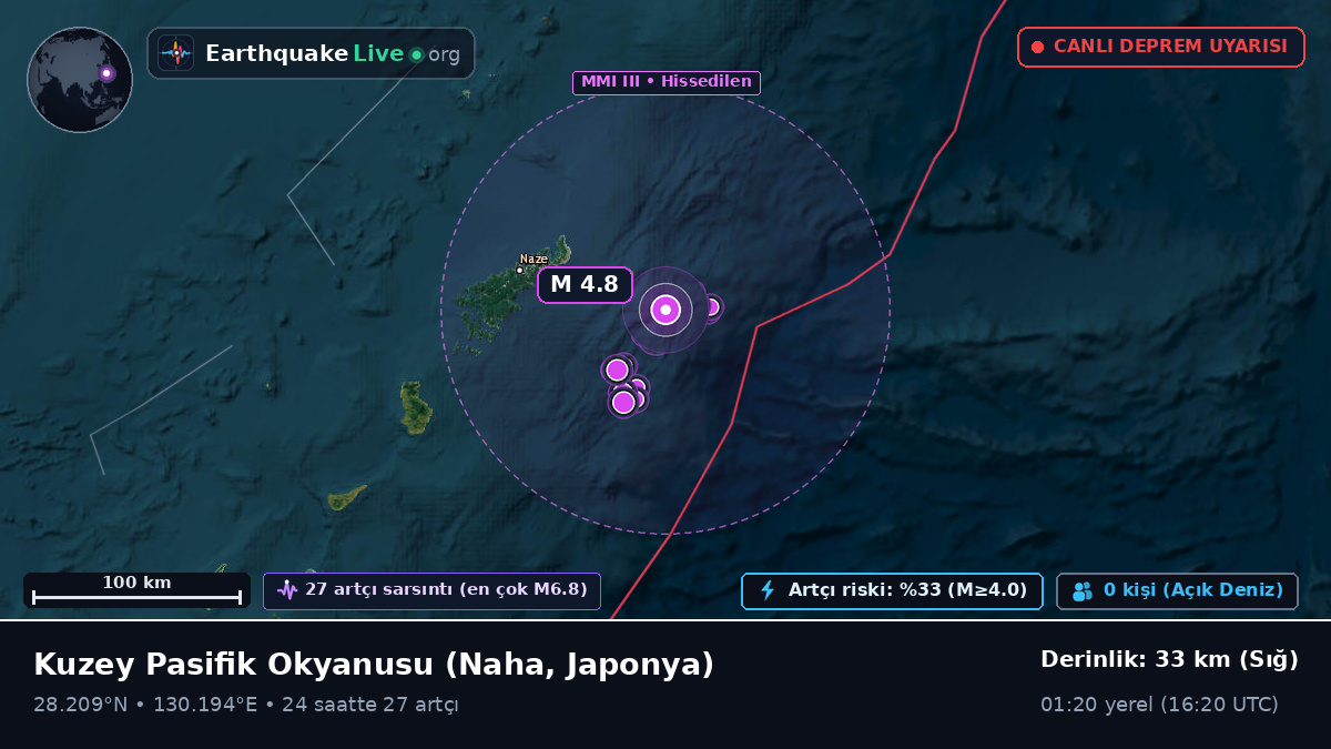 Kuzey Pasifik Okyanusu (Japonya)