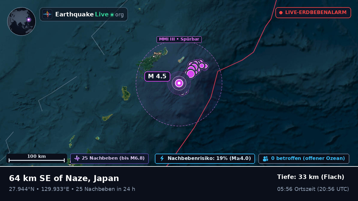 Nordpazifik (Japan)
