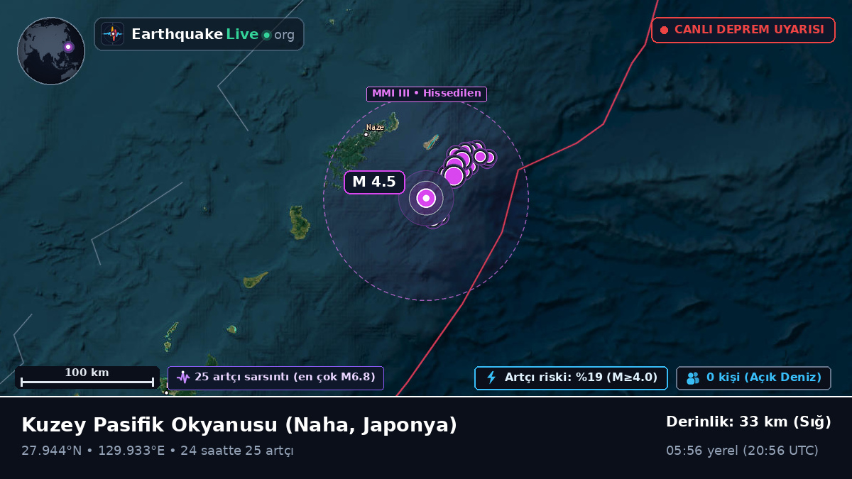 Kuzey Pasifik Okyanusu (Japonya)