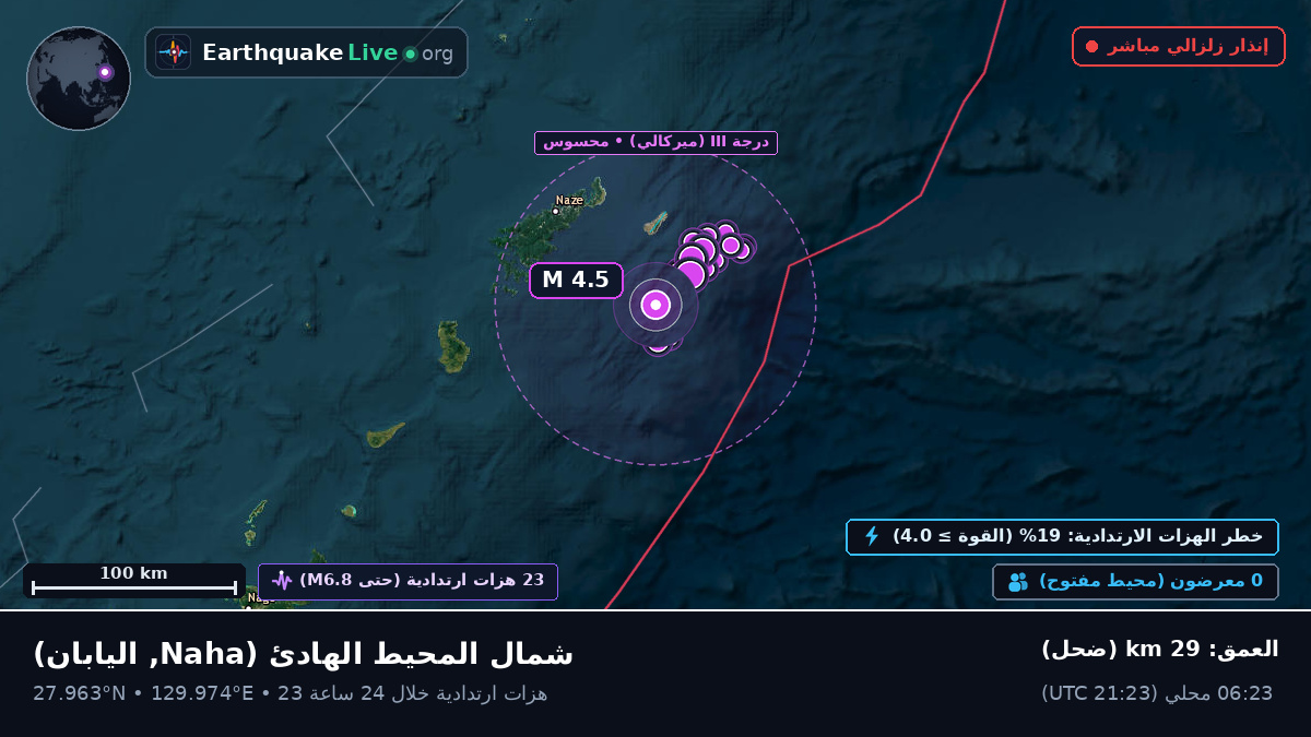 شمال المحيط الهادئ (اليابان)