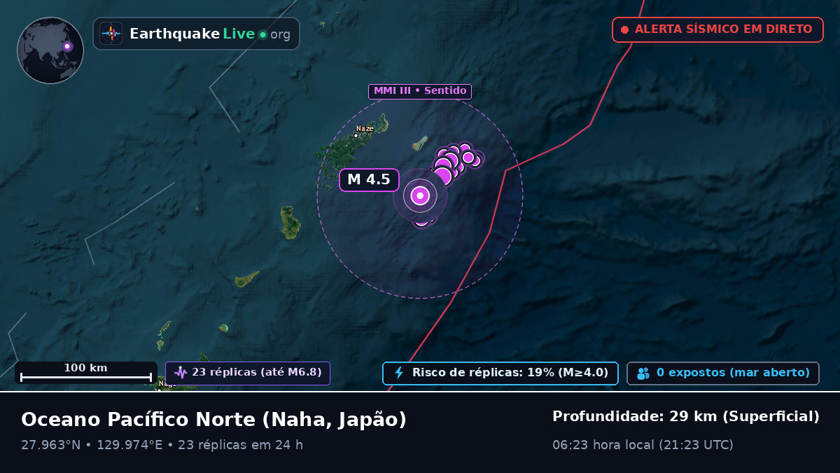 Oceano Pacífico Norte (Japão)