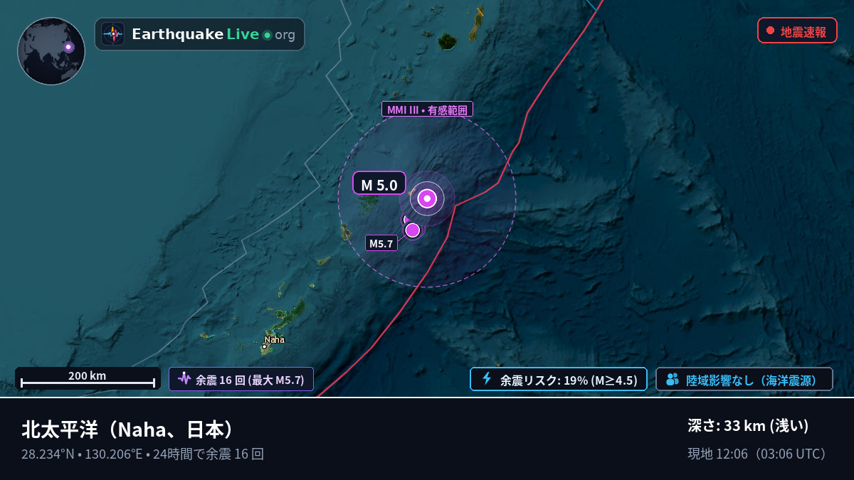 北太平洋 (日本)