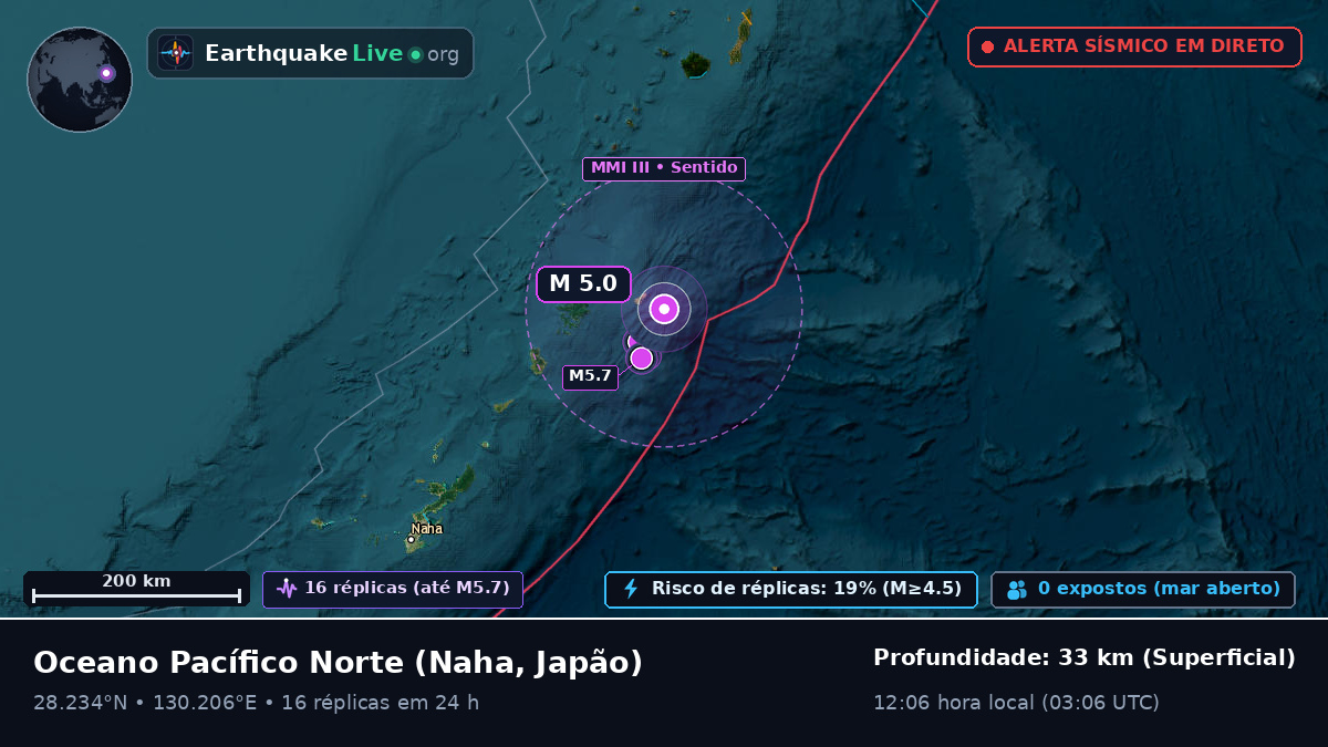 Oceano Pacífico Norte (Japão)