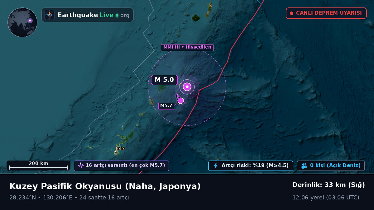 Kuzey Pasifik Okyanusu (Japonya)