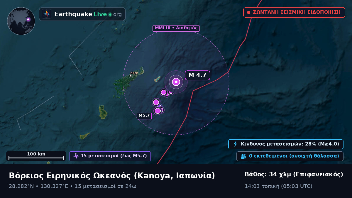 Βόρειος Ειρηνικός Ωκεανός (Ιαπωνία)