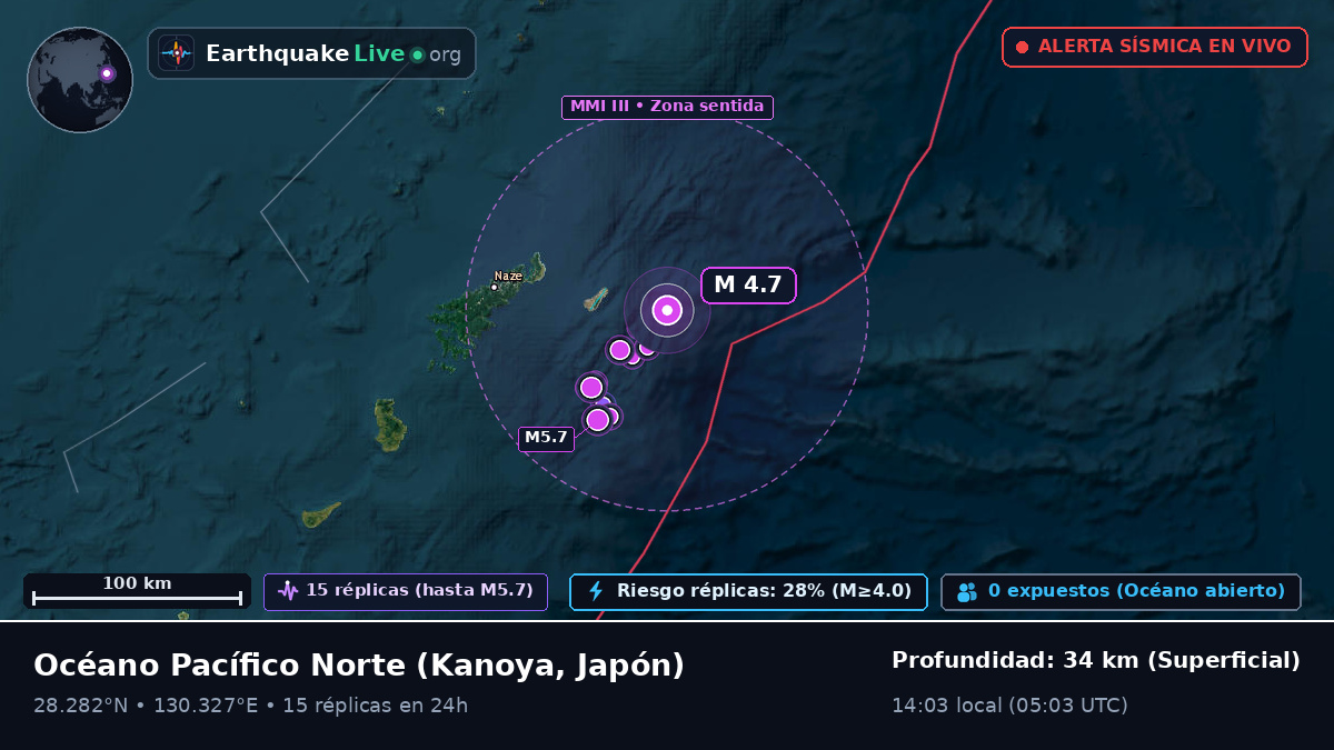 Océano Pacífico Norte (Japón)