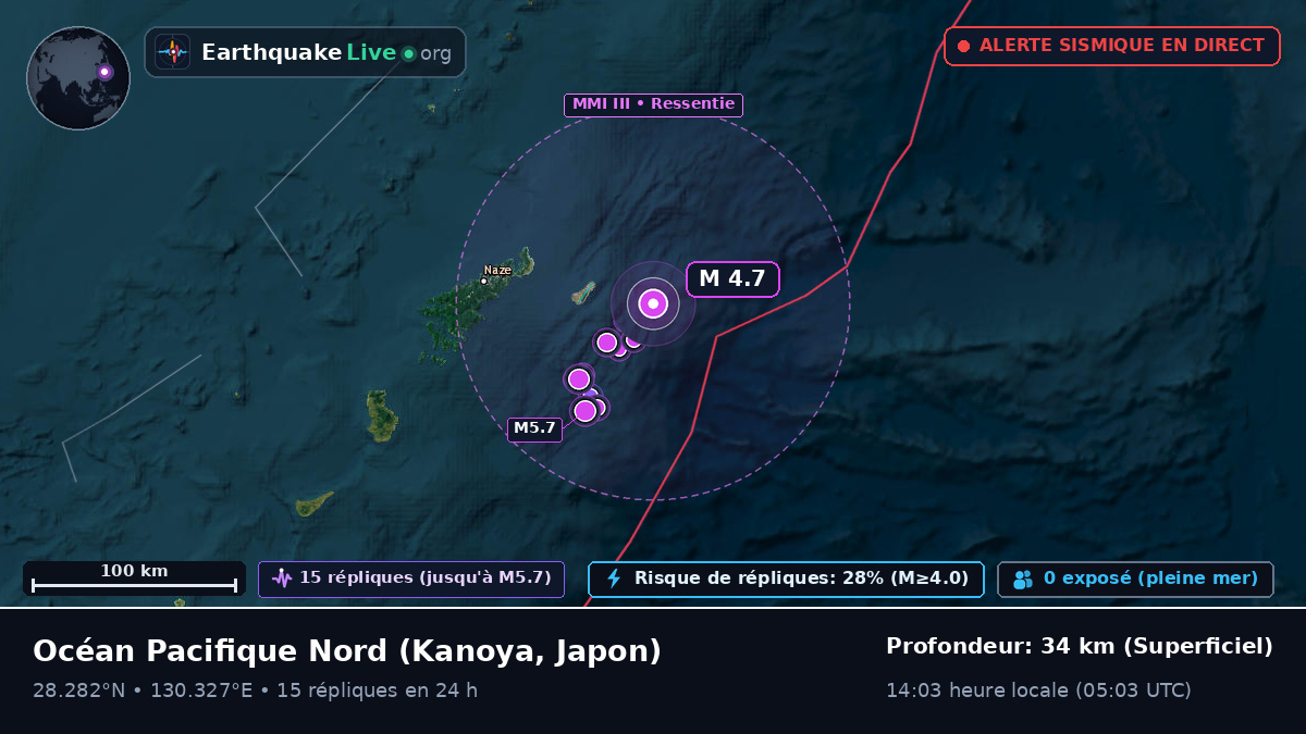 Océan Pacifique Nord (Japon)