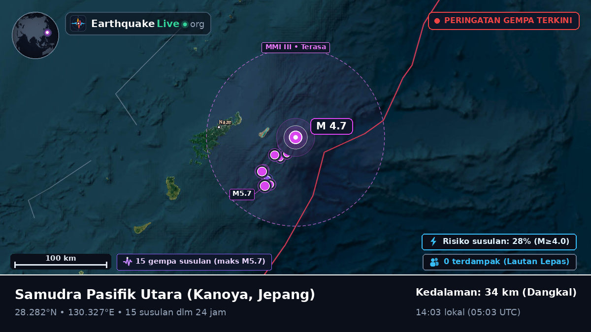 Samudra Pasifik Utara (Jepang)