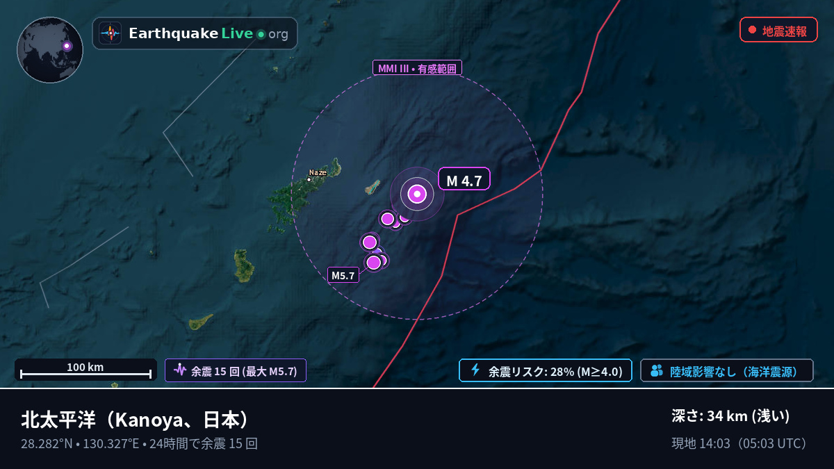 北太平洋 (日本)