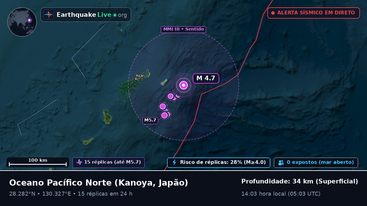 Oceano Pacífico Norte (Japão)