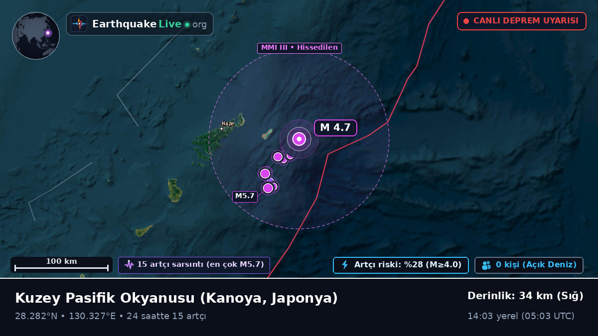 Kuzey Pasifik Okyanusu (Japonya)