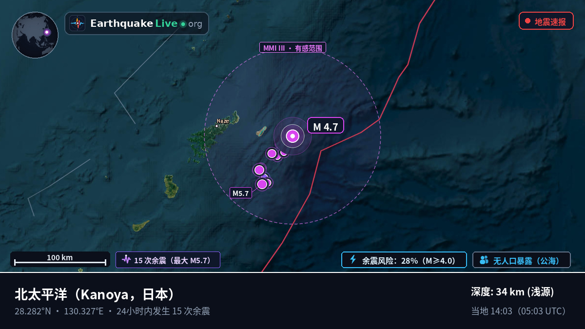 北太平洋 (日本)