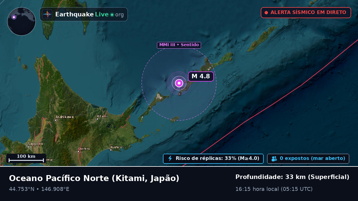 Oceano Pacífico Norte (Japão)