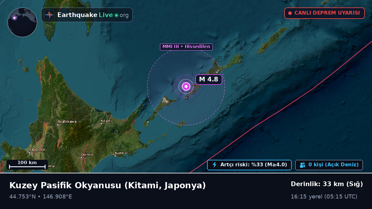 Kuzey Pasifik Okyanusu (Japonya)