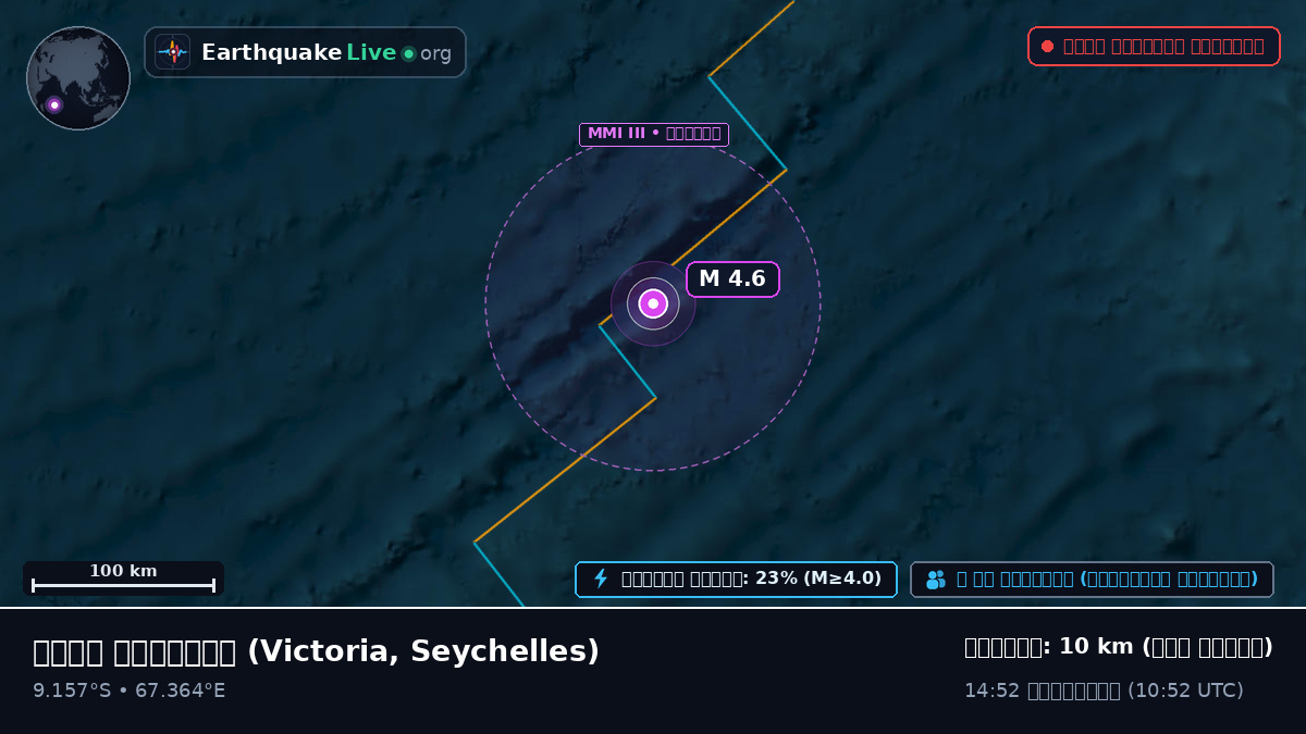 ভারত মহাসাগর (Seychelles)