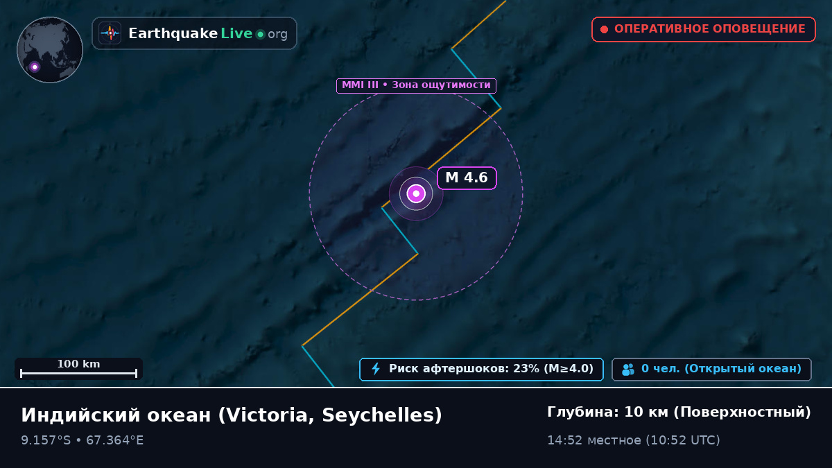 Индийский океан (Seychelles)