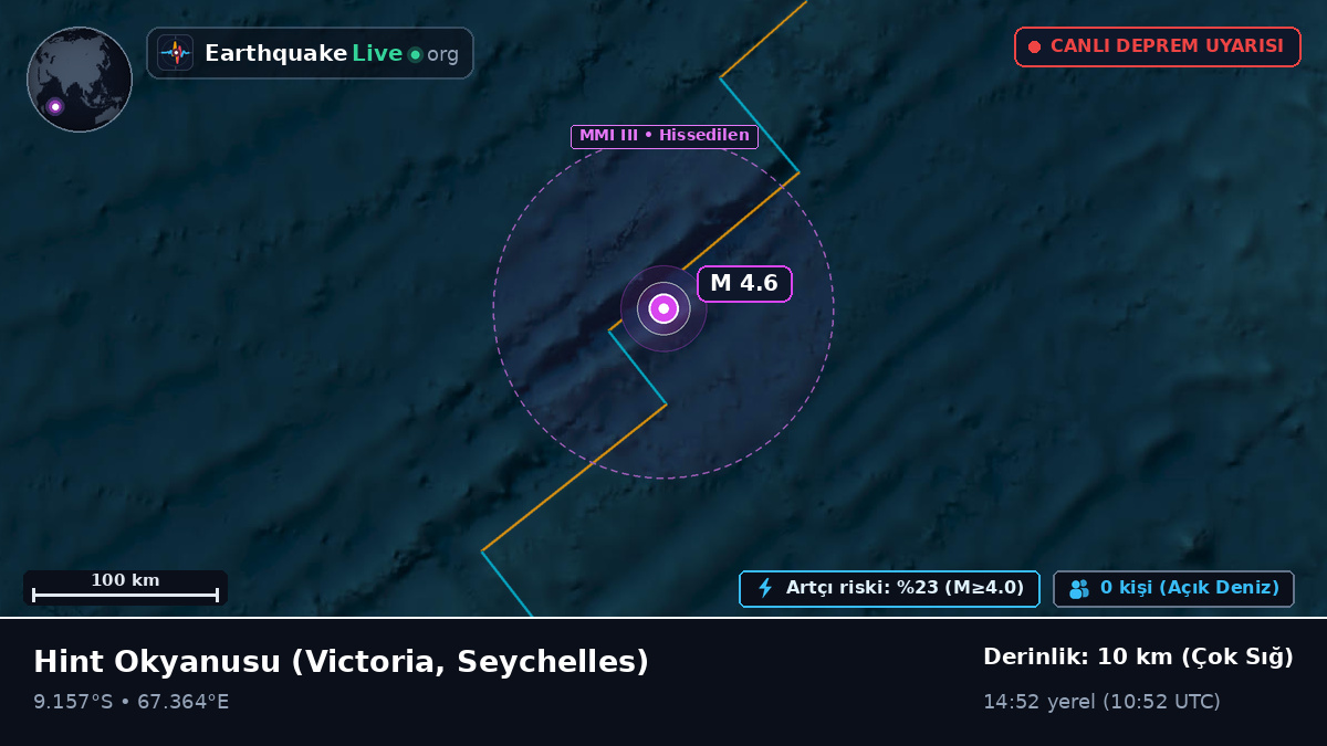 Hint Okyanusu (Seychelles)