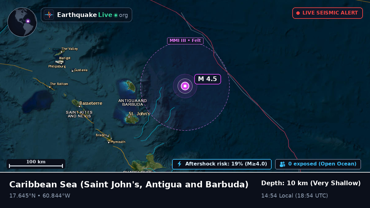 Caribbean Sea (Antigua and Barbuda)