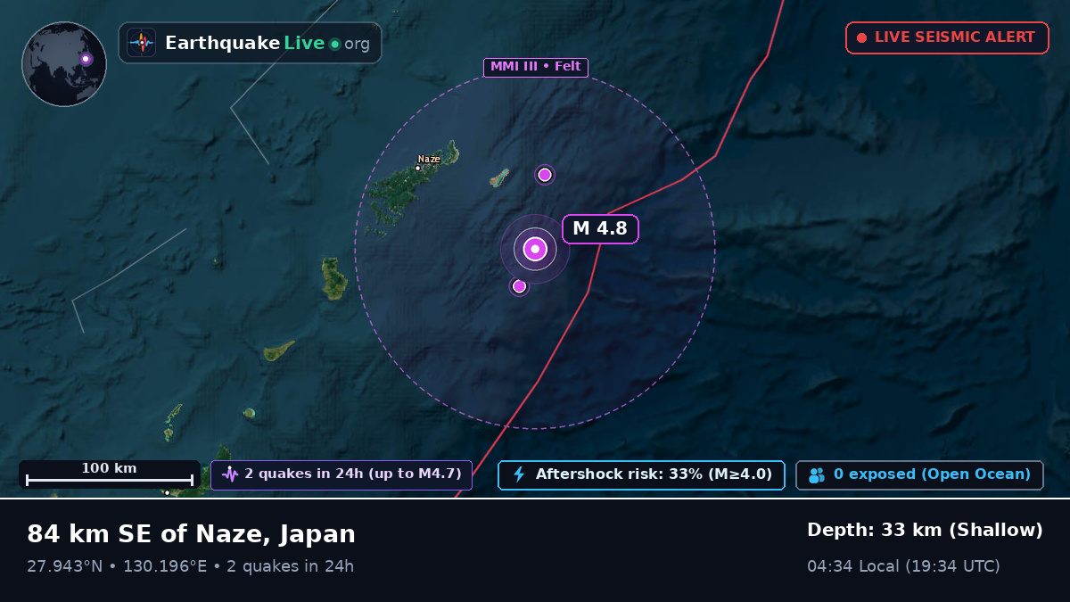 North Pacific Ocean (Japan)