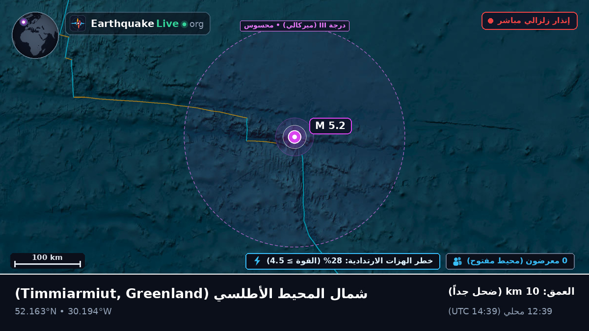 شمال المحيط الأطلسي (Greenland)