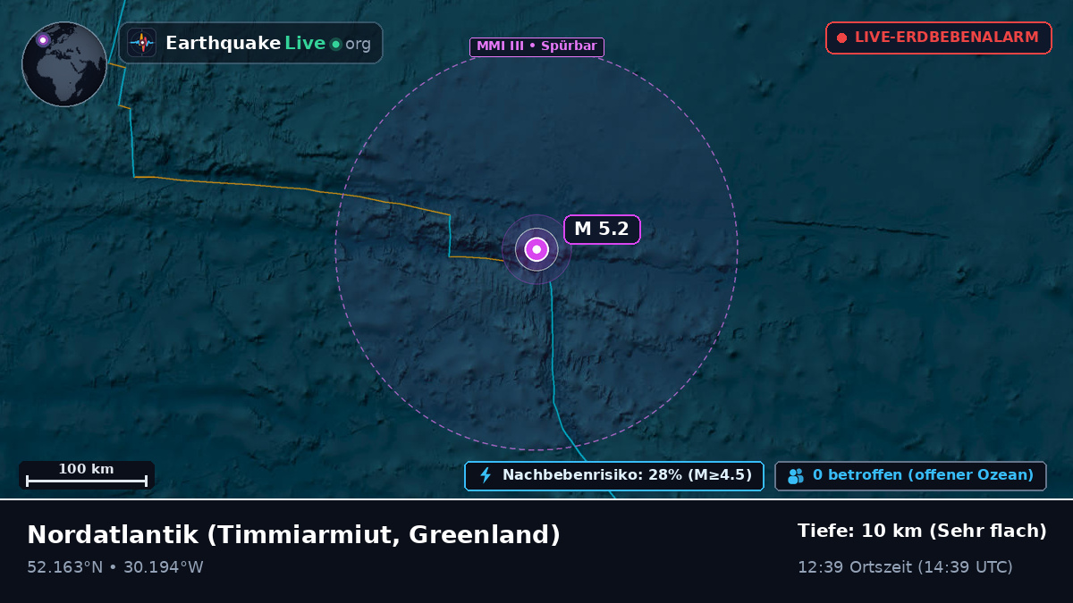 Nordatlantik (Greenland)