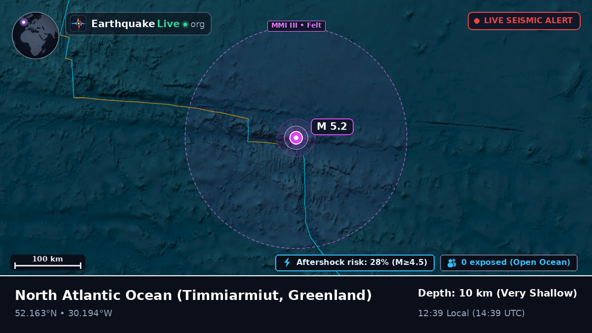 North Atlantic Ocean (Greenland)