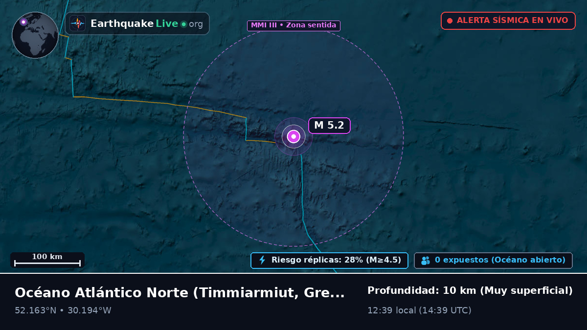 Océano Atlántico Norte (Greenland)