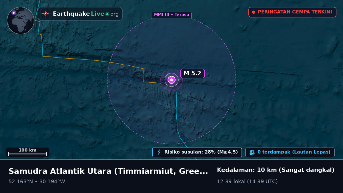 Samudra Atlantik Utara (Greenland)