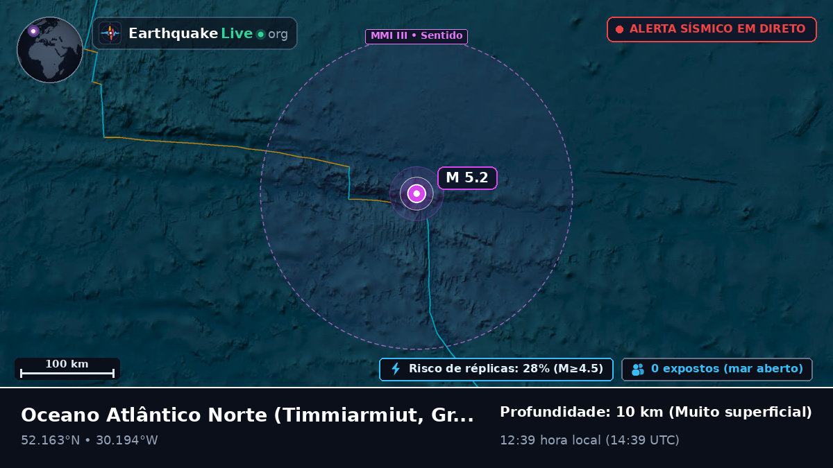 Oceano Atlântico Norte (Greenland)
